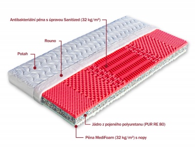 Matrace Neapol 100x200x16 cm - DOPRAVA ZDARMA