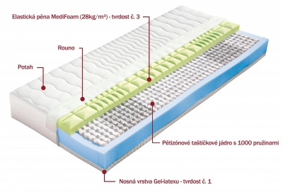 Matrace Monika 2 (taštičková matrace) - DOPRAVA ZDARMA