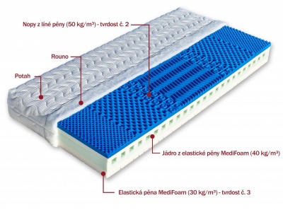 Matrace Zafora 100x200x21 cm - DOPRAVA ZDARMA