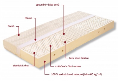 Matrace Lada 100x200x17 cm - DOPRAVA ZDARMA