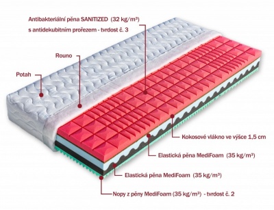 Matrace Renata 120x200x23 cm - DOPRAVA ZDARMA