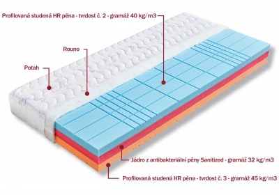 Matrace Helios 1 - DOPRAVA ZDARMA