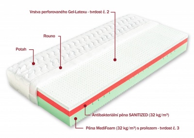 Matrace Andros 120x200x23 cm - DOPRAVA ZDARMA