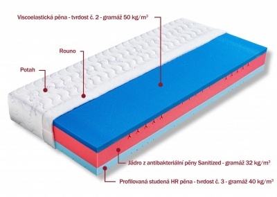 Matrace Bali 100x200x23 cm - DOPRAVA ZDARMA