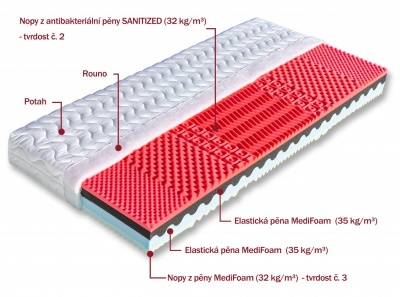 Matrace Róza 120x200x19 cm - DOPRAVA ZDARMA