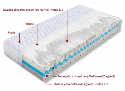 Matrace Hedvika 120x200x25 cm - DOPRAVA ZDARMA
