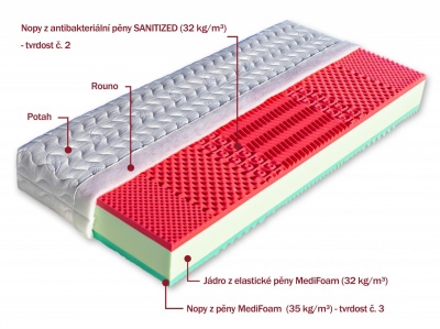 Matrace Ema 2, výška 15 cm - DOPRAVA ZDARMA