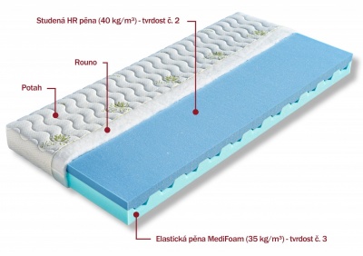 Matrace Dáda 120x200x15 cm - DOPRAVA ZDARMA